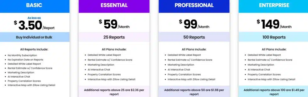 Rentfinder.ai Pricing Plans: A Comprehensive Guide